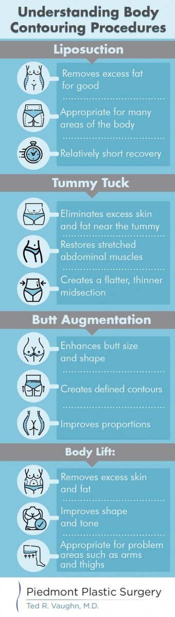 Body contouring infographic 